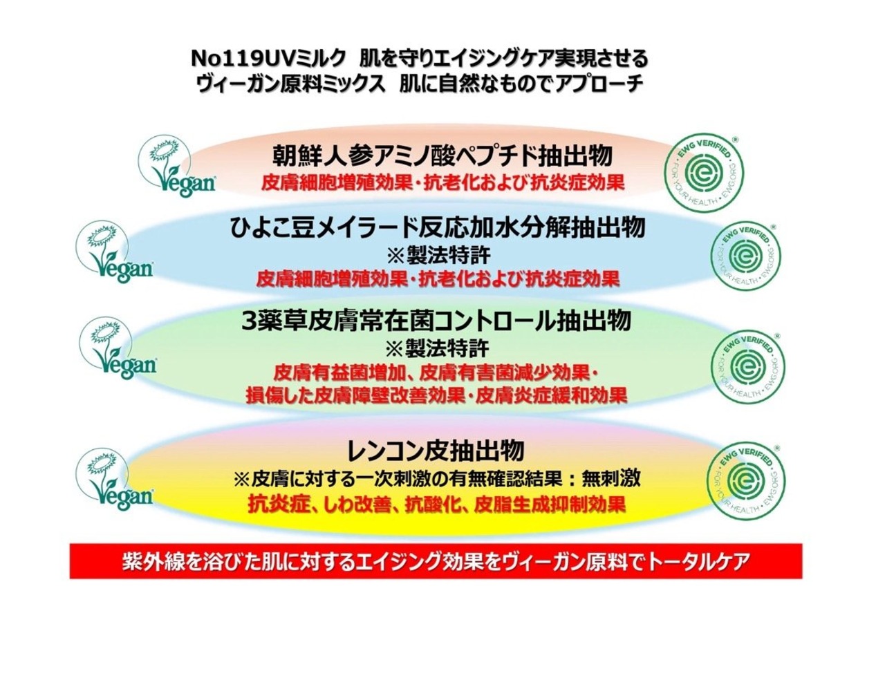 NO.119　UV Habit protect milk（UVハビットプロテクトミルク）