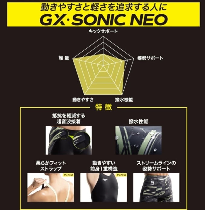 3000円分クーポンプレゼント 最軽量 ミズノGX-SONIC NEO AG オール