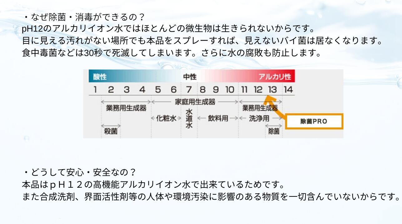 抗菌マイスター　ハンドＰＲＯ