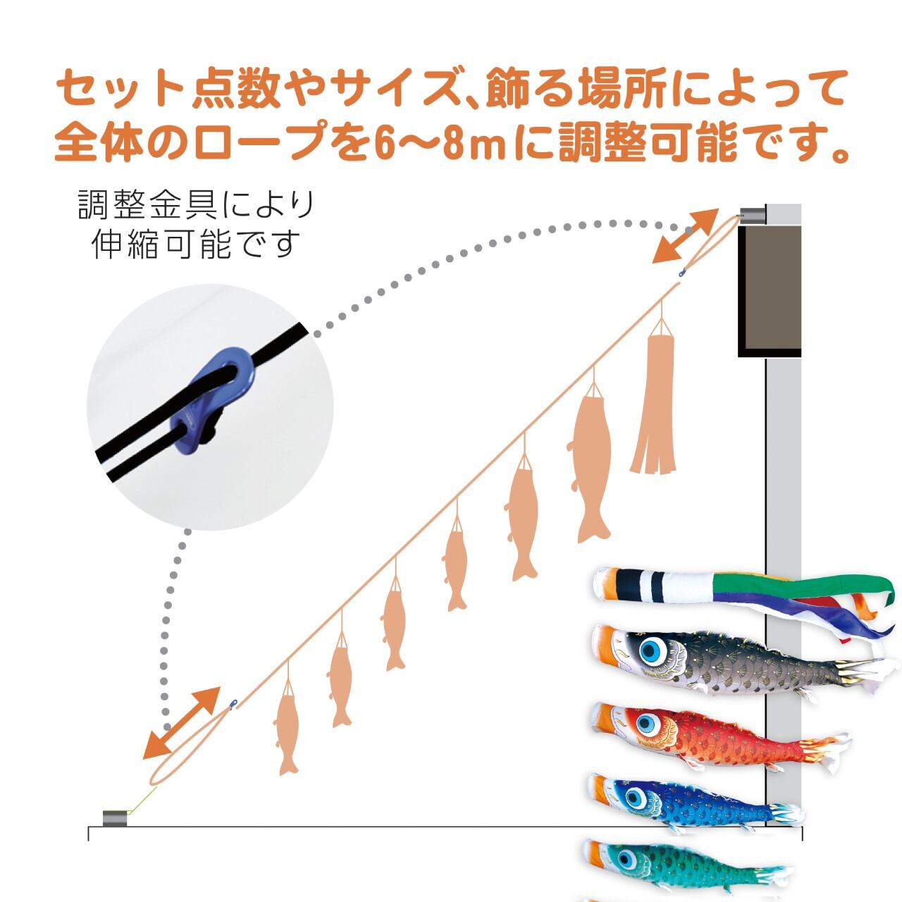 夢はるかにわデコセット　１.２M７点セット（徳永鯉のぼり）