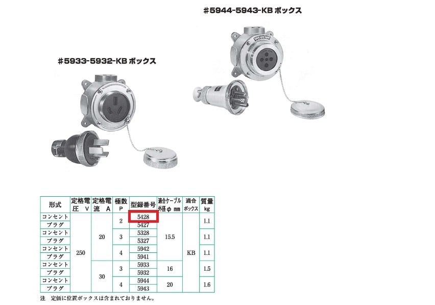 森式防水型コンセント 5428 | 防爆.com(㈱日東電気商会)