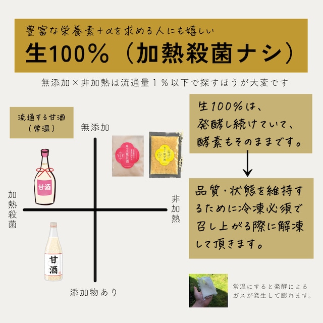 食べる糀甘酒 黒ごまアーモンドきなこ 100g 11個 【冷凍】