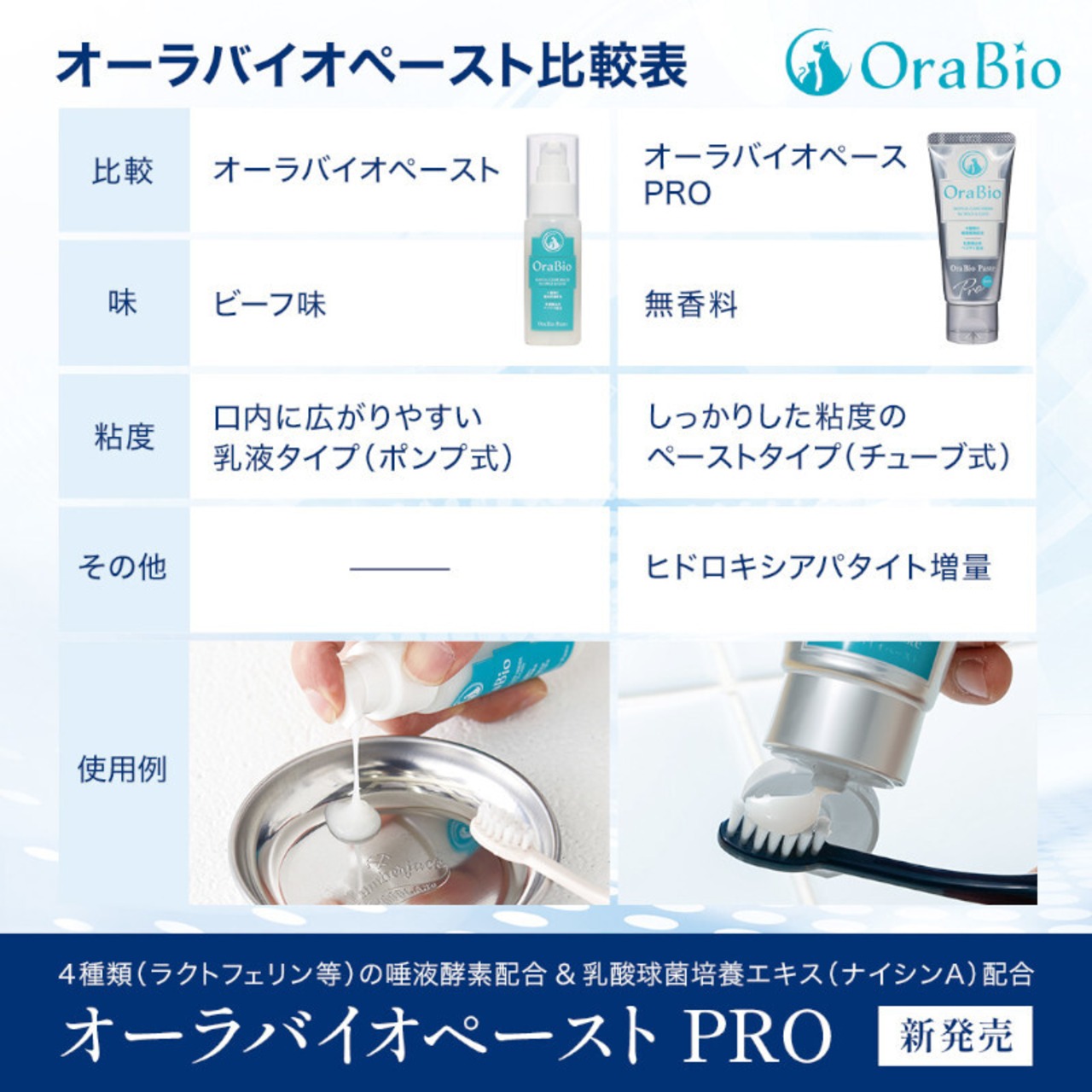 オーラバイオペースト PRO 無香料・画像5
