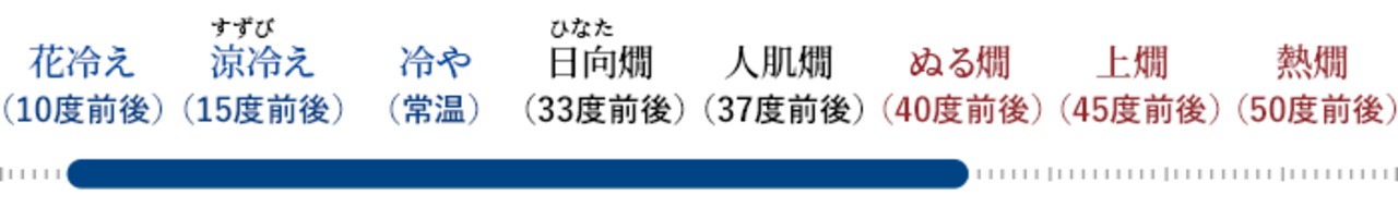 大海酒造　くじらの黒麦　麦焼酎　1.8ℓ