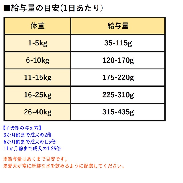 ペットカインド グリーントライプ\u0026ワイルドサーモン 2.72kg