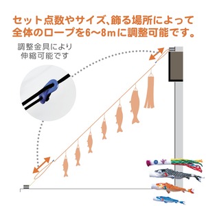 吉兆にわデコセット　１.５M６点セット（徳永鯉のぼり）