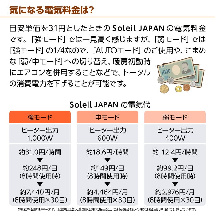日本製】遠赤外線パネルヒーター Soleil JAPAN | Eagle Japan Direct