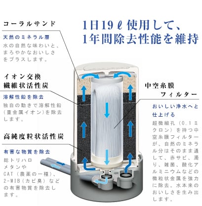 アクアセンチュリースマート　MFH-S75 アクアセンチュリースマート MFH-S75 | ゼンケン浄水器の正規取扱店