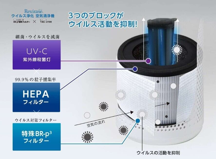 ぬくもりの糸専用Revirase 光触媒フィルター（TAC-2100-DMF4フィルター）アース付き