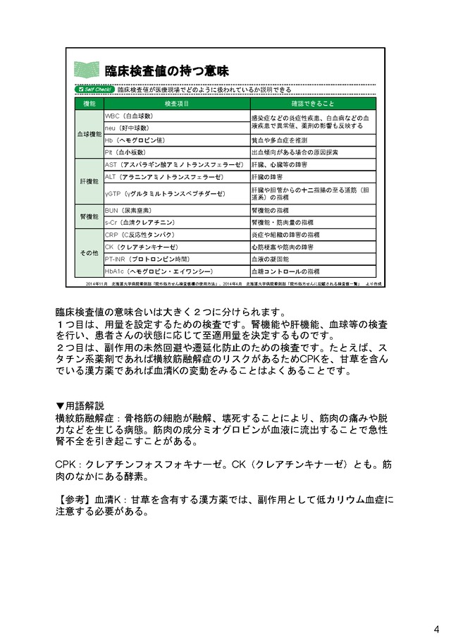 副作用発見に役立つ臨床検査値