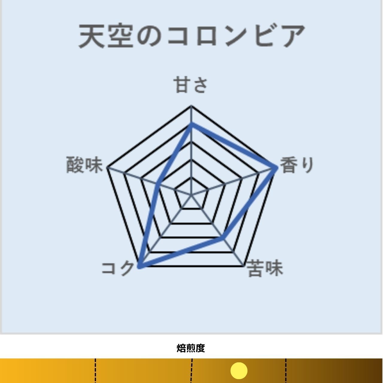 コーヒー　コーヒー豆　自家焙煎　天空のコロンビア SUP  □産地:コロンビア □内容量:200g