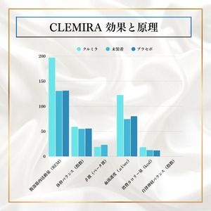 クルミラathlete｟ストラップ＋シール｠付き