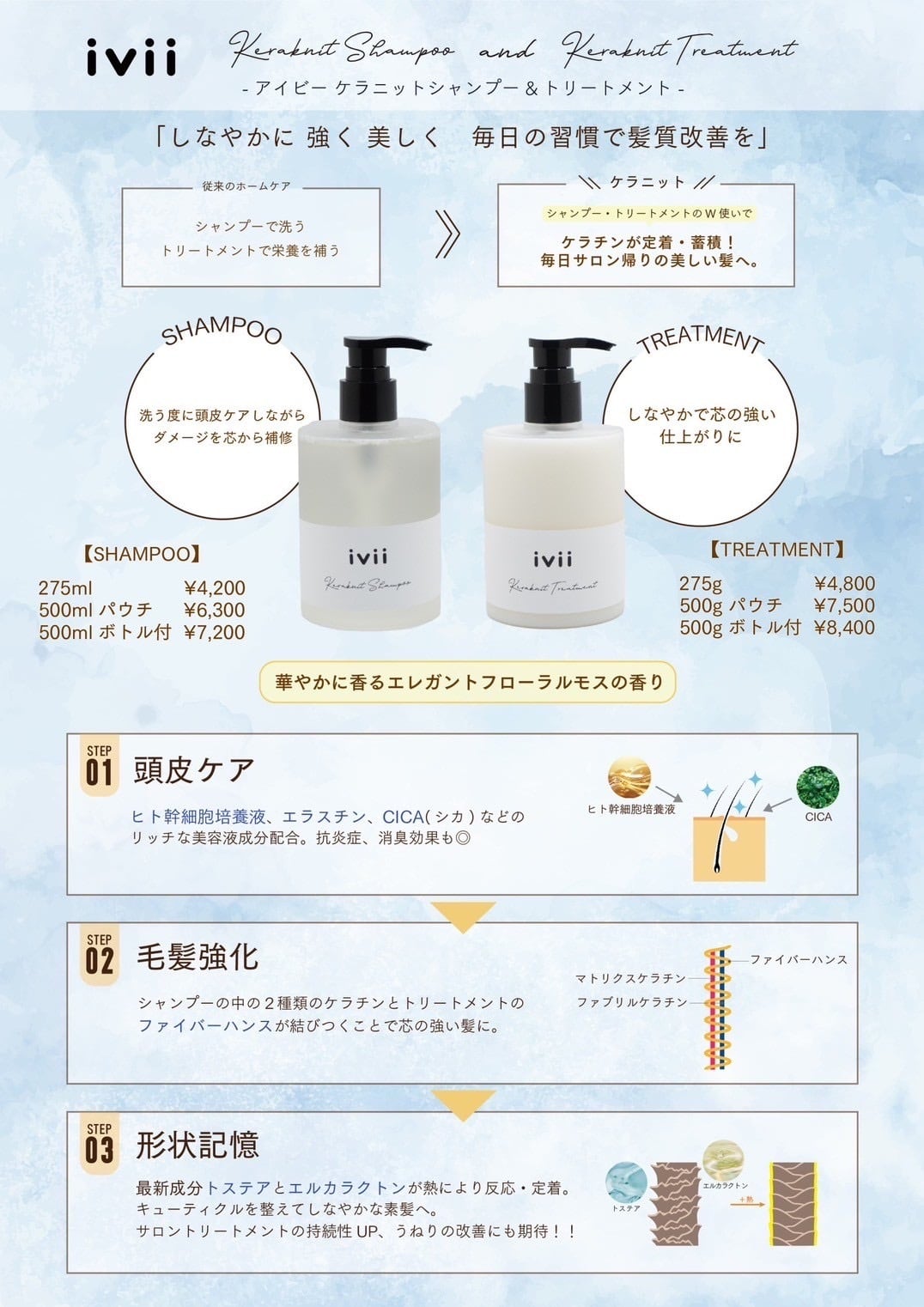 ivii 【髪質改善ケア】ケラニットトリートメント 500gパウチ