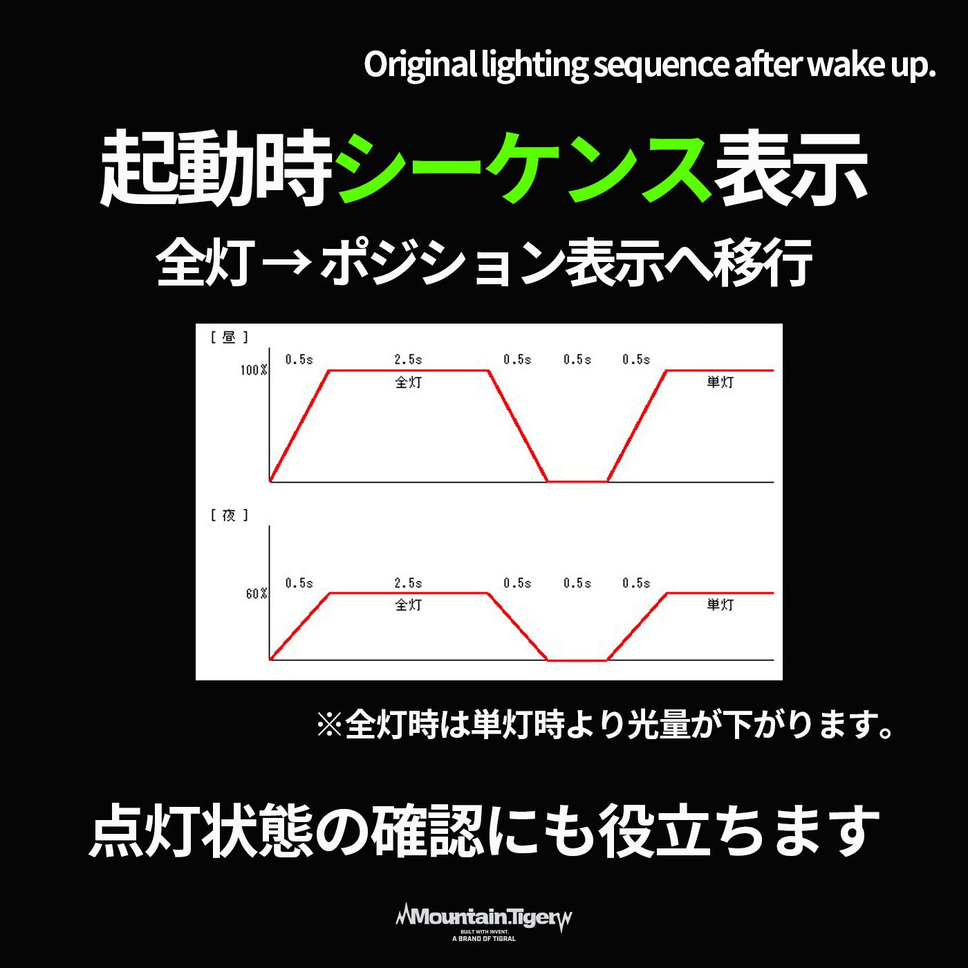 TOMOSU-SHIFT V2】シフトゲートLEDポジションライト Ver.2 | TIGRAL