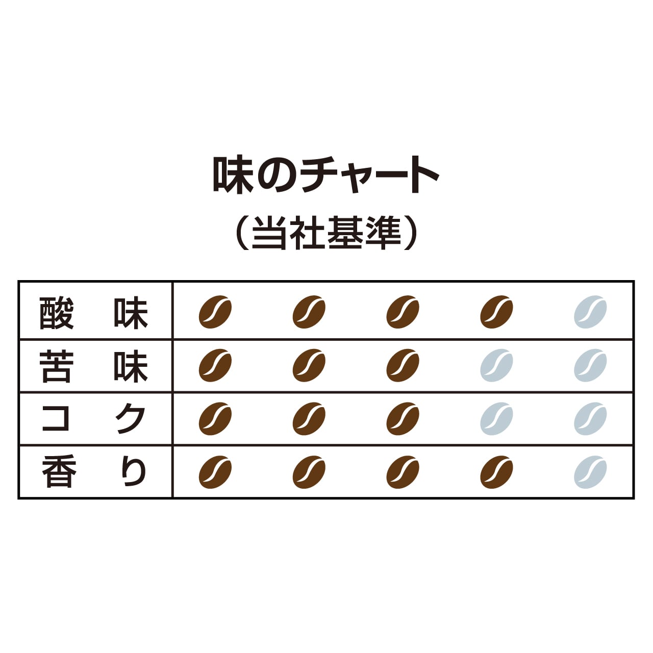 ドリップバッグ マウンテンモカ 5袋 [96103] | ハマヤオンラインショップ