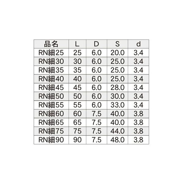 DANDORI VIS ダンドリビス RN細ビス RN細25 V-RNH025-RX 458本入 24号