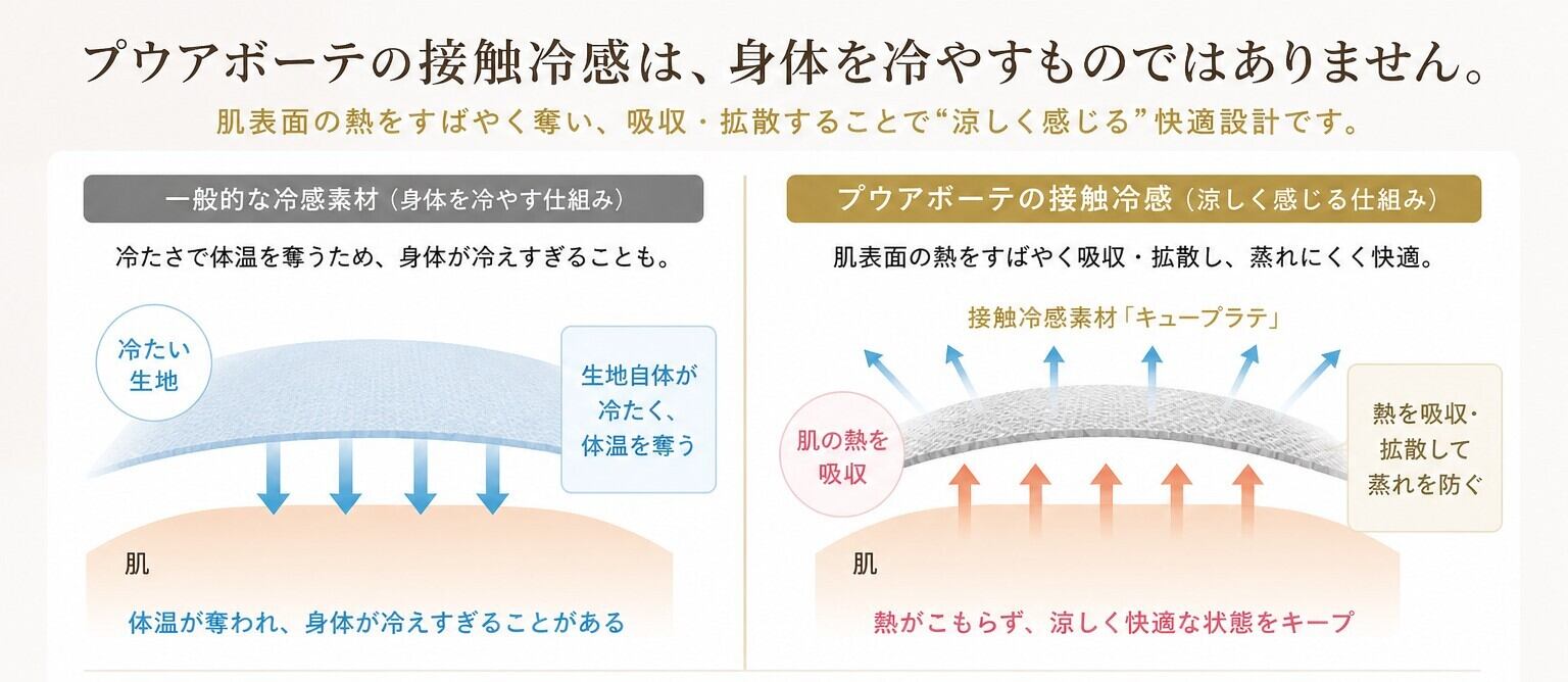 季節限定品♥ 接触冷感 ふくらはぎソックス 2足組 光電子 プウアボーテ