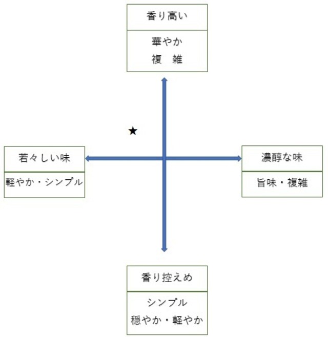 嘉泉　純米吟醸　720ml（田村酒造場）