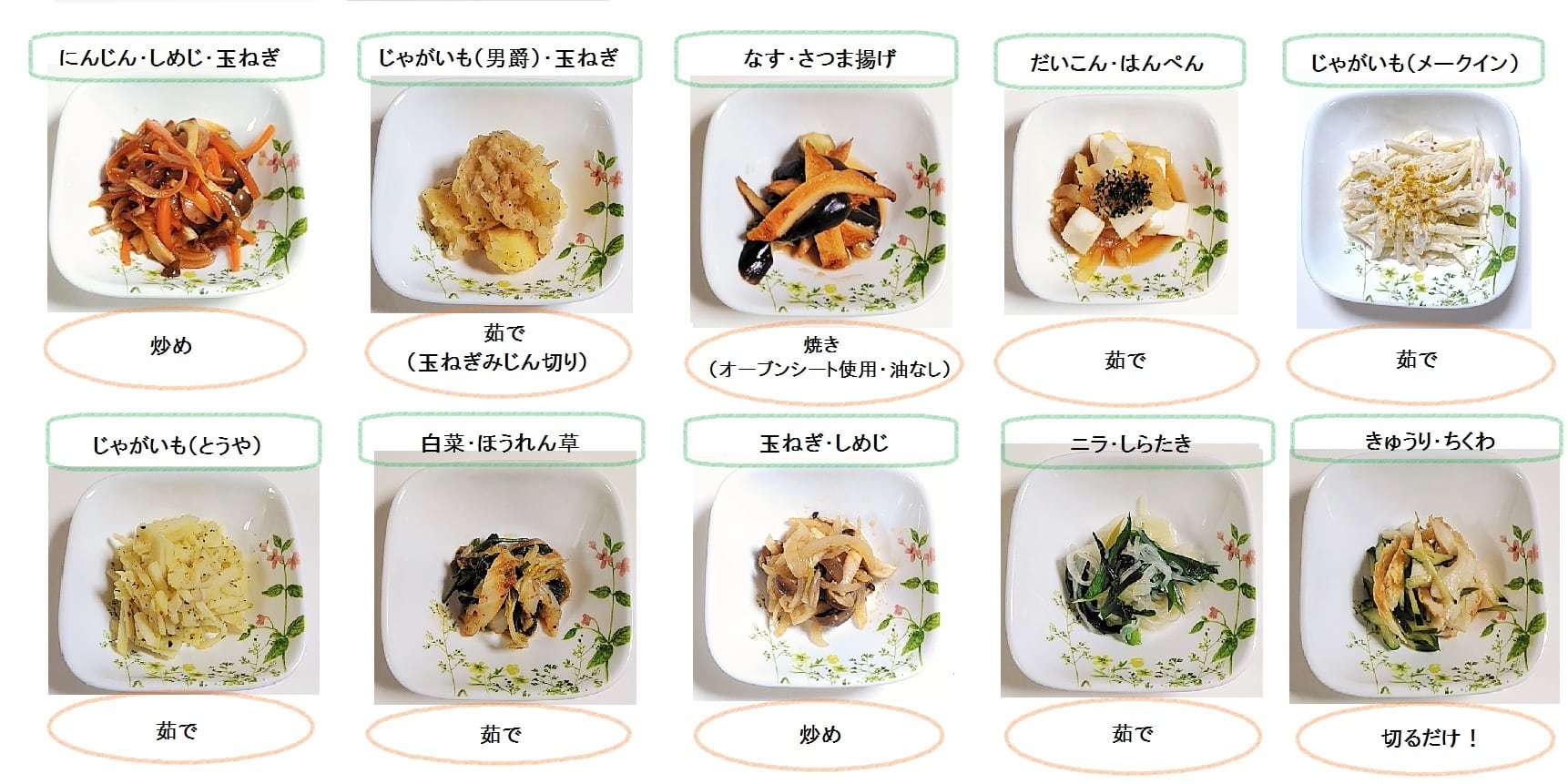 たった1枚】で【献立100通り以上】に！一目で今日の献立が