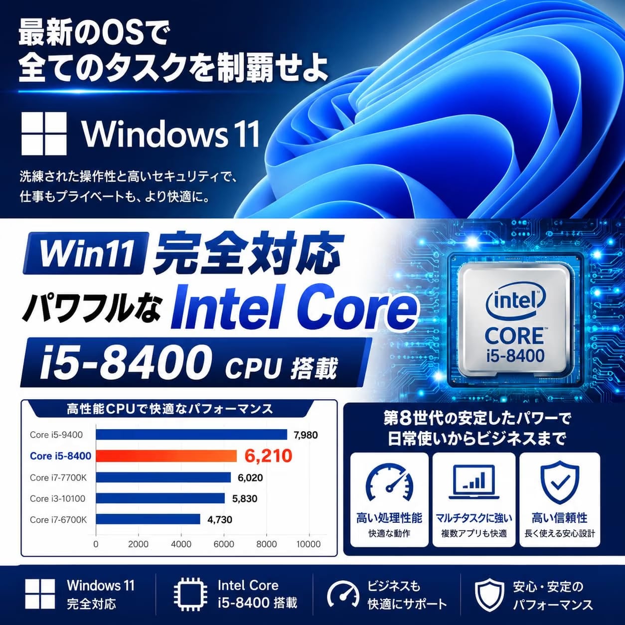整備済み品】G-StormR ゲーミングPC デスクトップ Core i5-8400 GTX