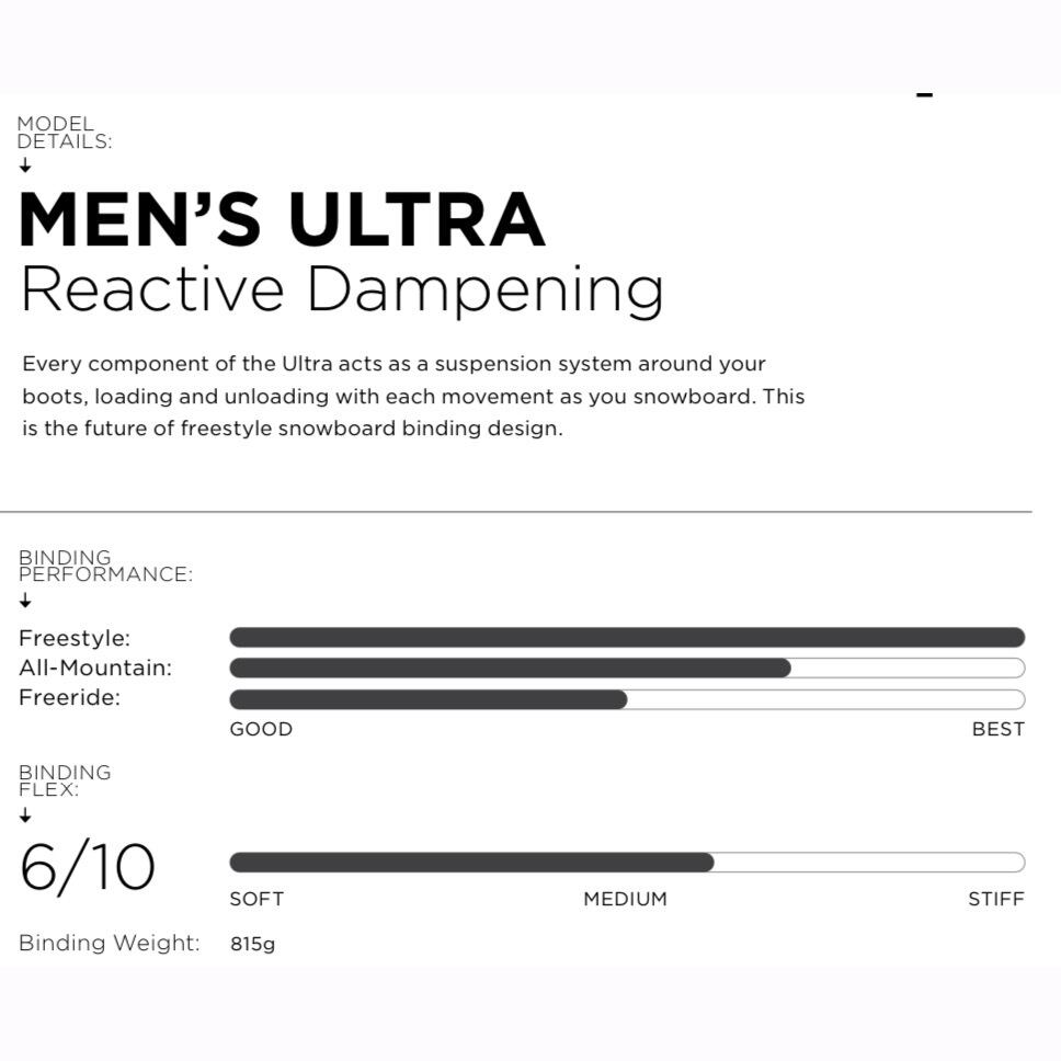 23-24 UNION MEN'S ULTRA スノーボード ユニオン ウルトラ グラトリ ラントリ 地形 パーク カービング パウダー  バックカントリー バインディング ビンディング メンズ レディース