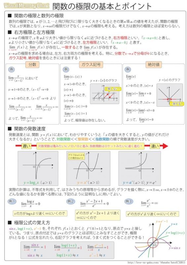 数学 関数の極限チャート 実践例題集 自宅でできる受験対策ショップ ワカルー Wakaru 数学 関数の極限チャート 実践例題集 自宅でできる受験対策ショップ ワカルー Wakaru