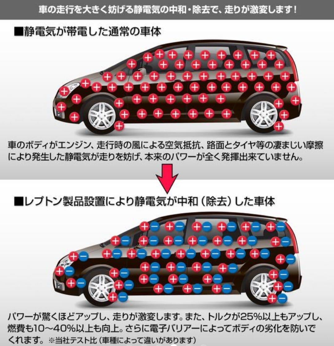レプトン平衡出力型リアクター風迅 シガーソケットタイプ 燃費向上
