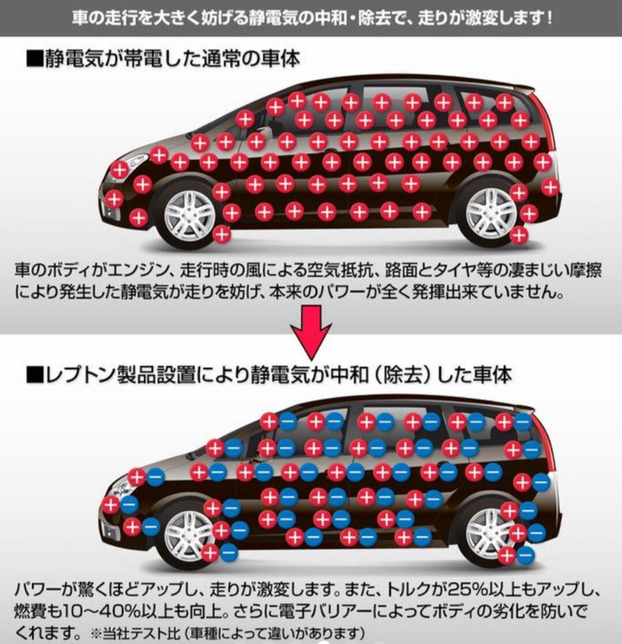 レプトン平衡出力型リアクター風迅 シガーソケットタイプ 燃費向上 2026最新型 効果がさらに大きくアップ！トルクアップ
