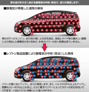 レプトン平衡出力型リアクター風迅 シガーソケットタイプ 燃費向上 2026最新型 効果がさらに大きくアップ！トルクアップ