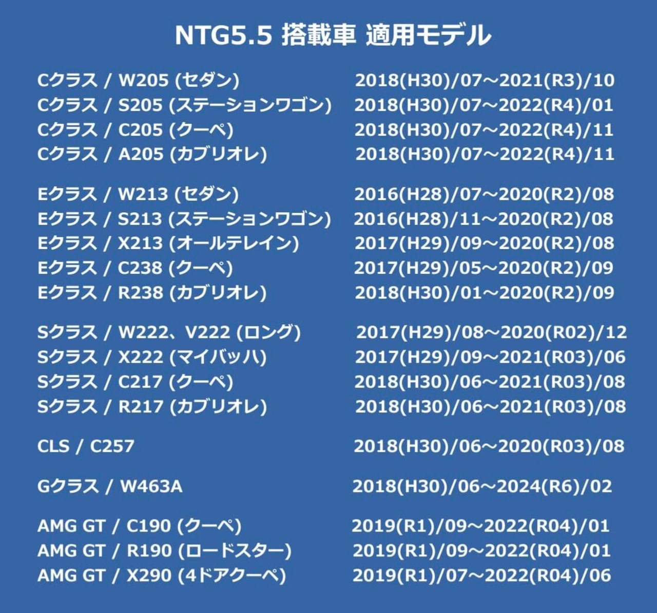 メルセデスベンツ用/地図更新ナビソフト/NTG5.5用/W205/S205/C205/W213 