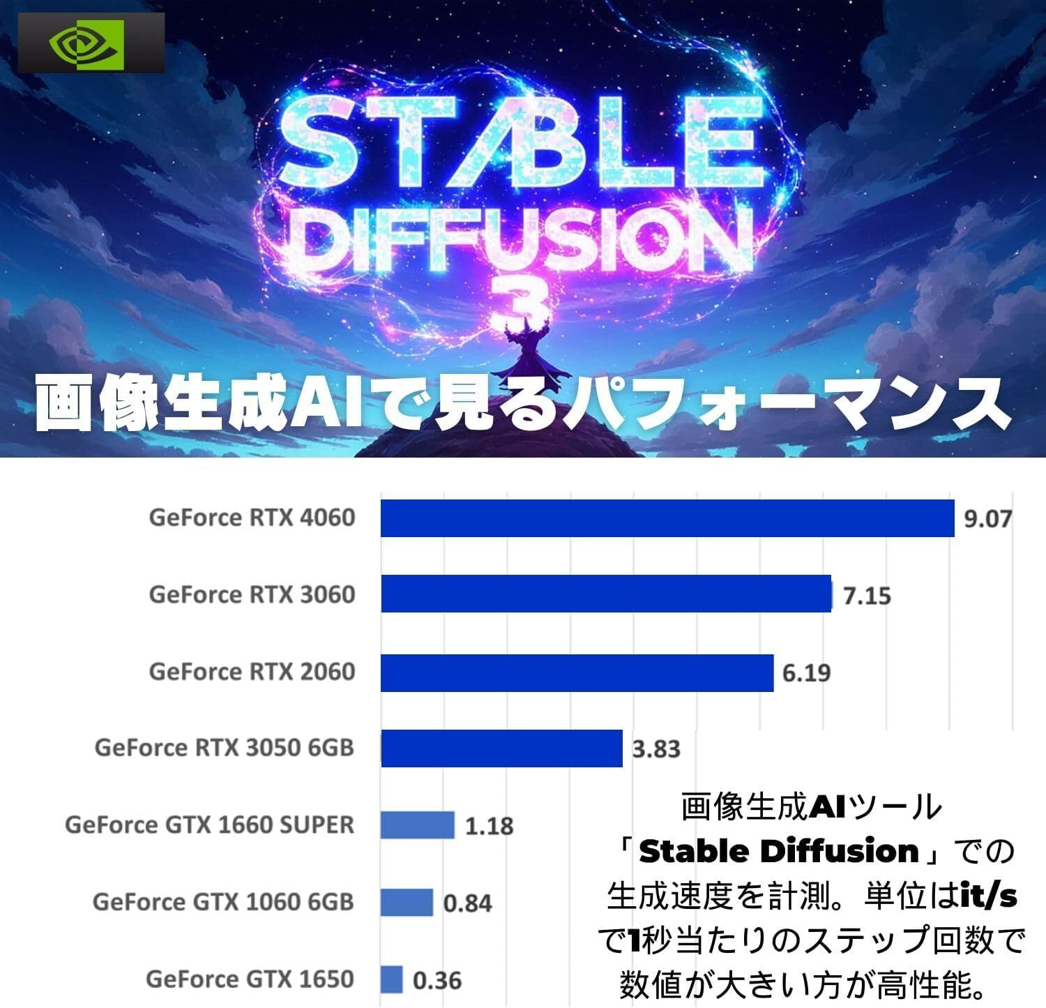 WaffleMK ゲーミングPC タワー型 G-Stormシリーズ AMD GeForce 16GB