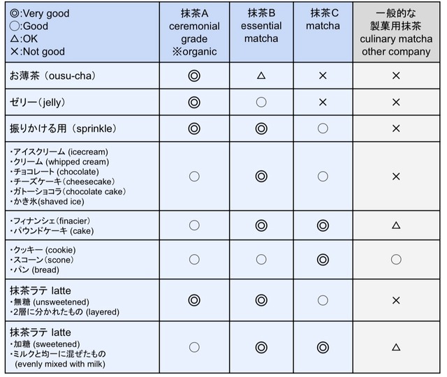 抹茶A 1kg袋 石臼挽き 無農薬製法