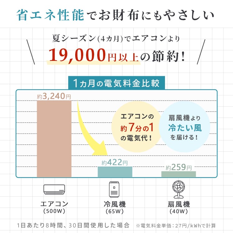 工事不要] 冷風機 置き型 キャスター付き | MRG JAPAN Direct