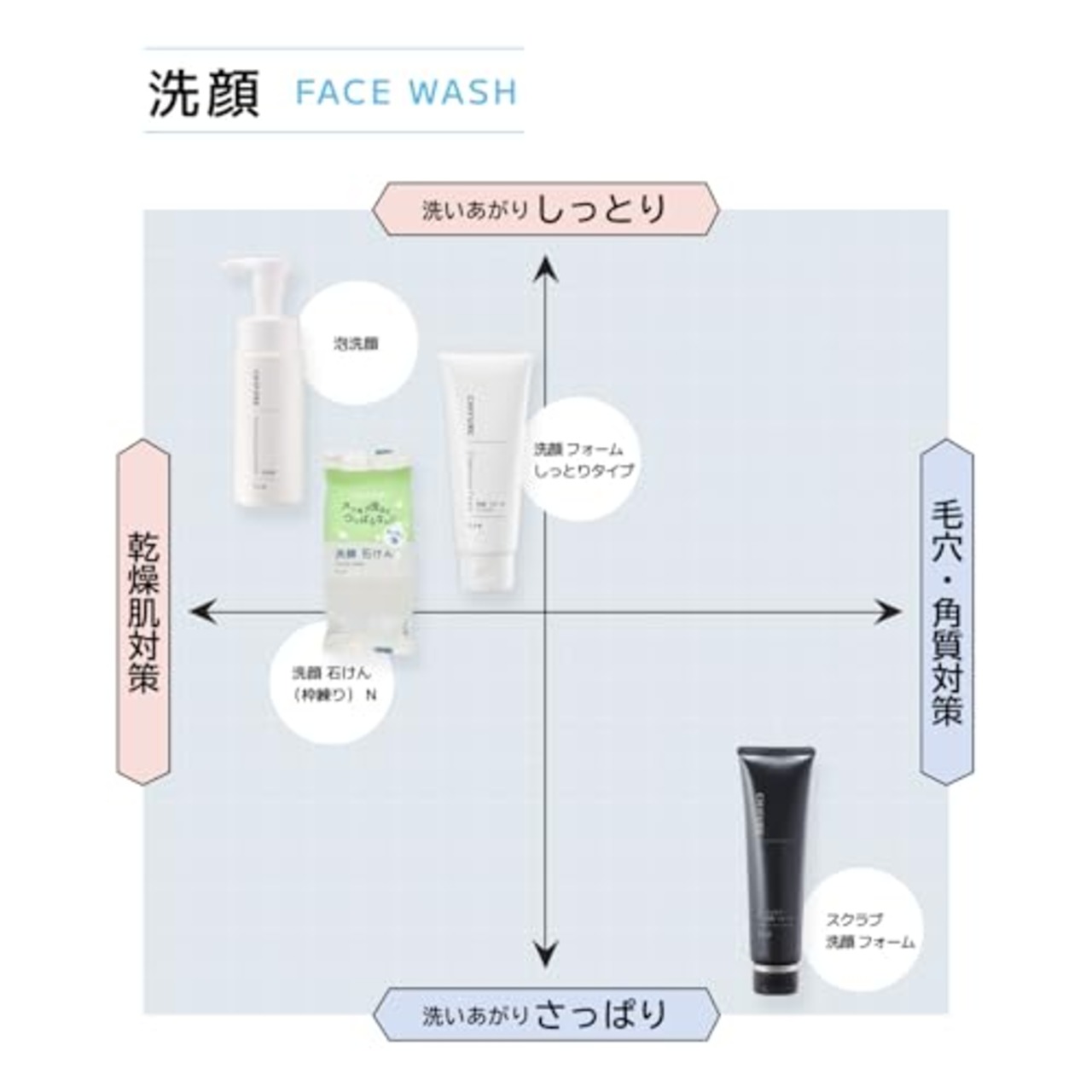 ちふれ 泡洗顔 泡洗顔(ポンプ) 180ミリリットル (x 1)