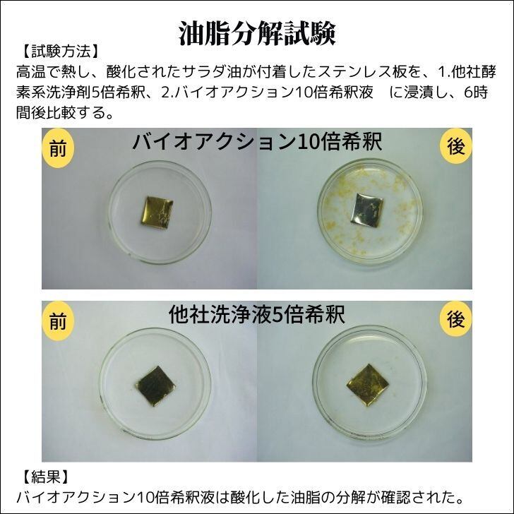 バイオアクションS 天然酵素万能洗剤 クリーナー すすぎが楽なおすすめ