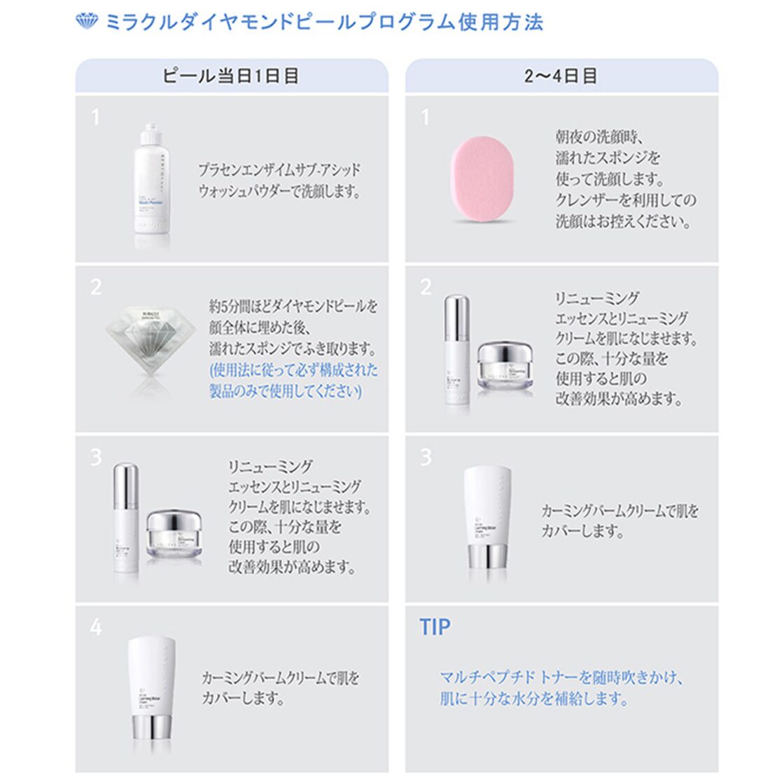 ミラクルダイヤモンドピール プログラムセット│シワ・たるみ・毛穴の 