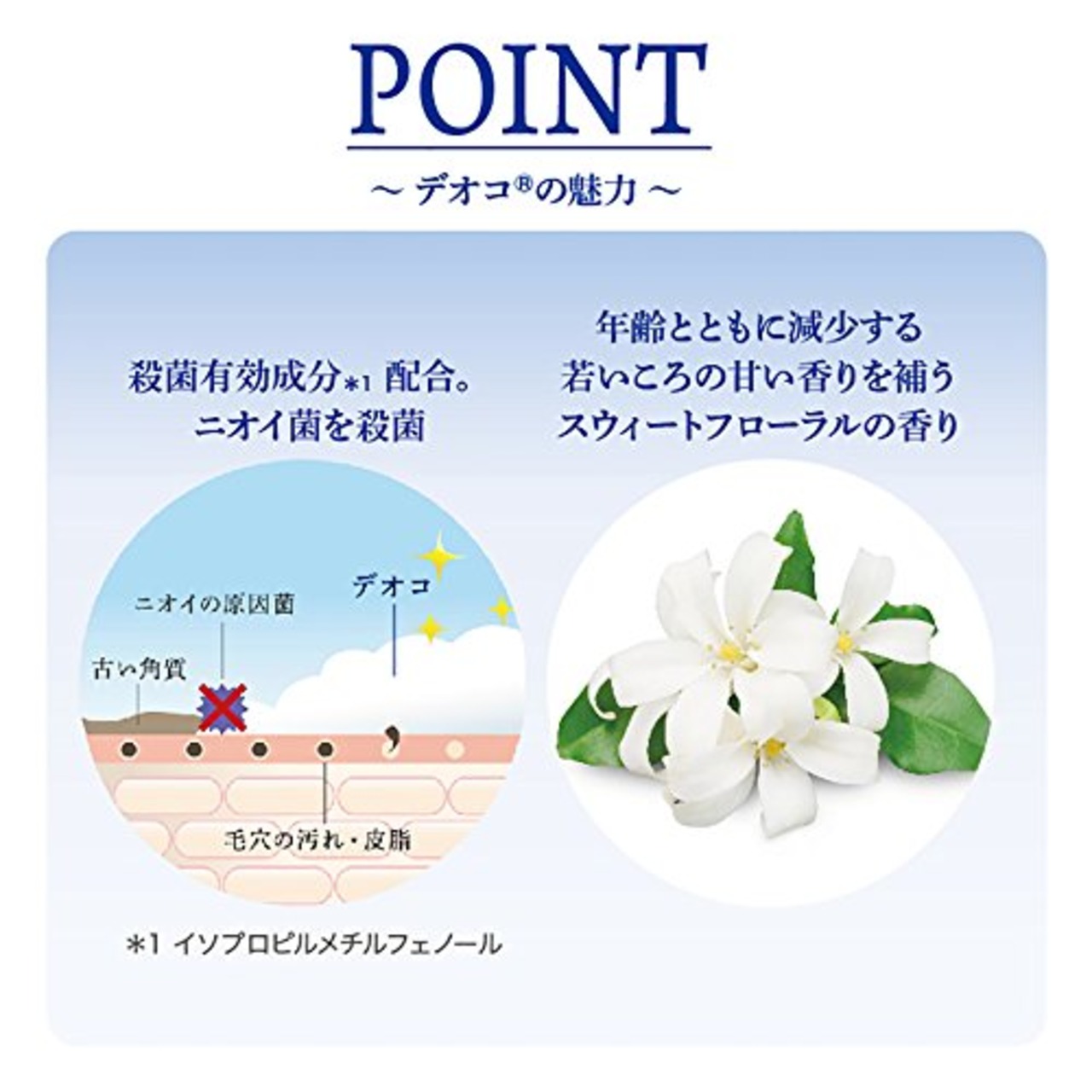 デオコ (DEOCO) 薬用デオドラント ロールオン 30ml(ラクトン含有 スウィートフローラルの香り) 【医薬部外品】