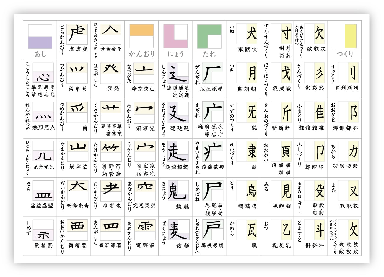 下敷き】部首一覧表 漢字 小学生 中学生 高校生 A4サイズ ソノリテ