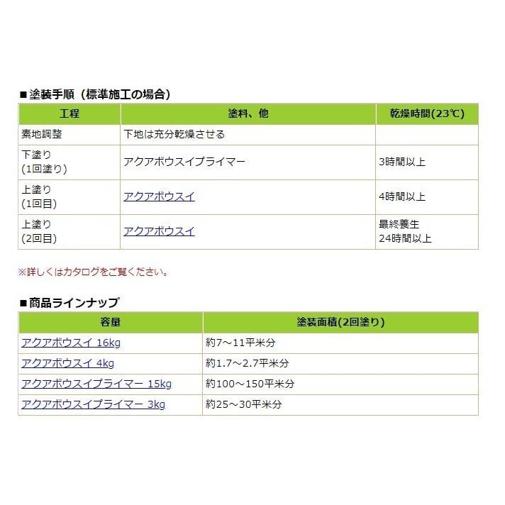 ウレタン防水 アクアボウスイネオ スズカファイン アクアグレー アクア
