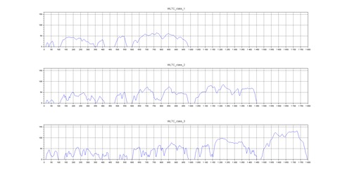 【scilab】運転スケジュールデータ(バイナリー) / WLTC(Class 1)
