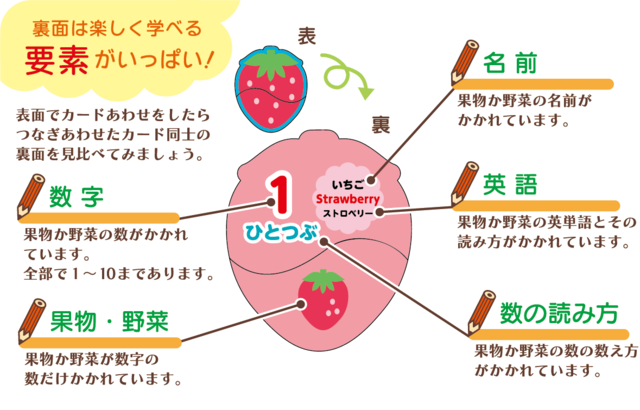 絵あわせカード（くだもの やさい）