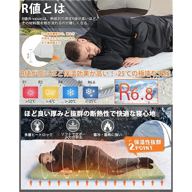 在庫セール』CAMDOOR 高R値6.8 インフレーターマット【4層断熱アルミ
