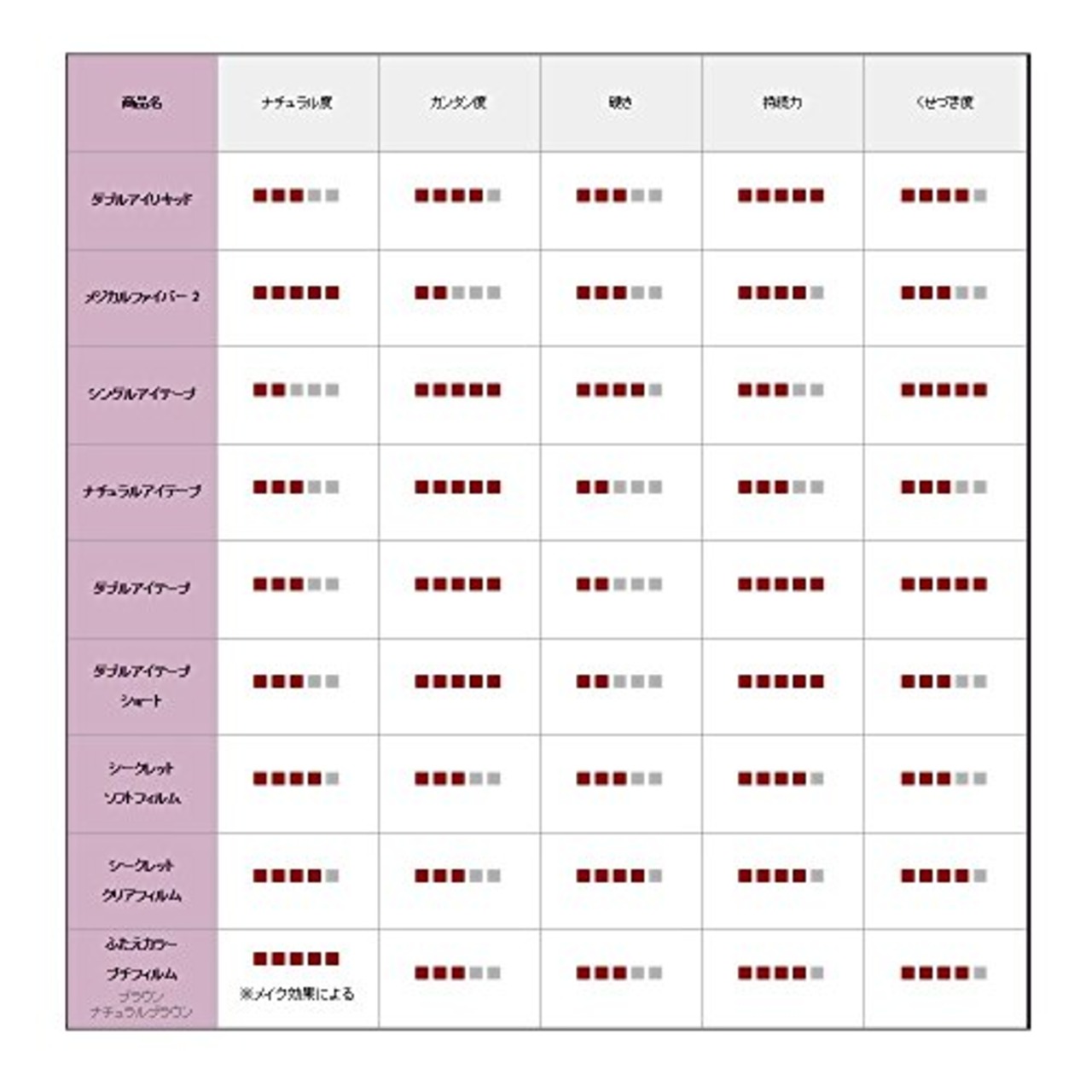 ab オート オートマティックビューティ マティックビューティ オートマティックビューティー(AB) オートマティックビューティ シングルアイテープ