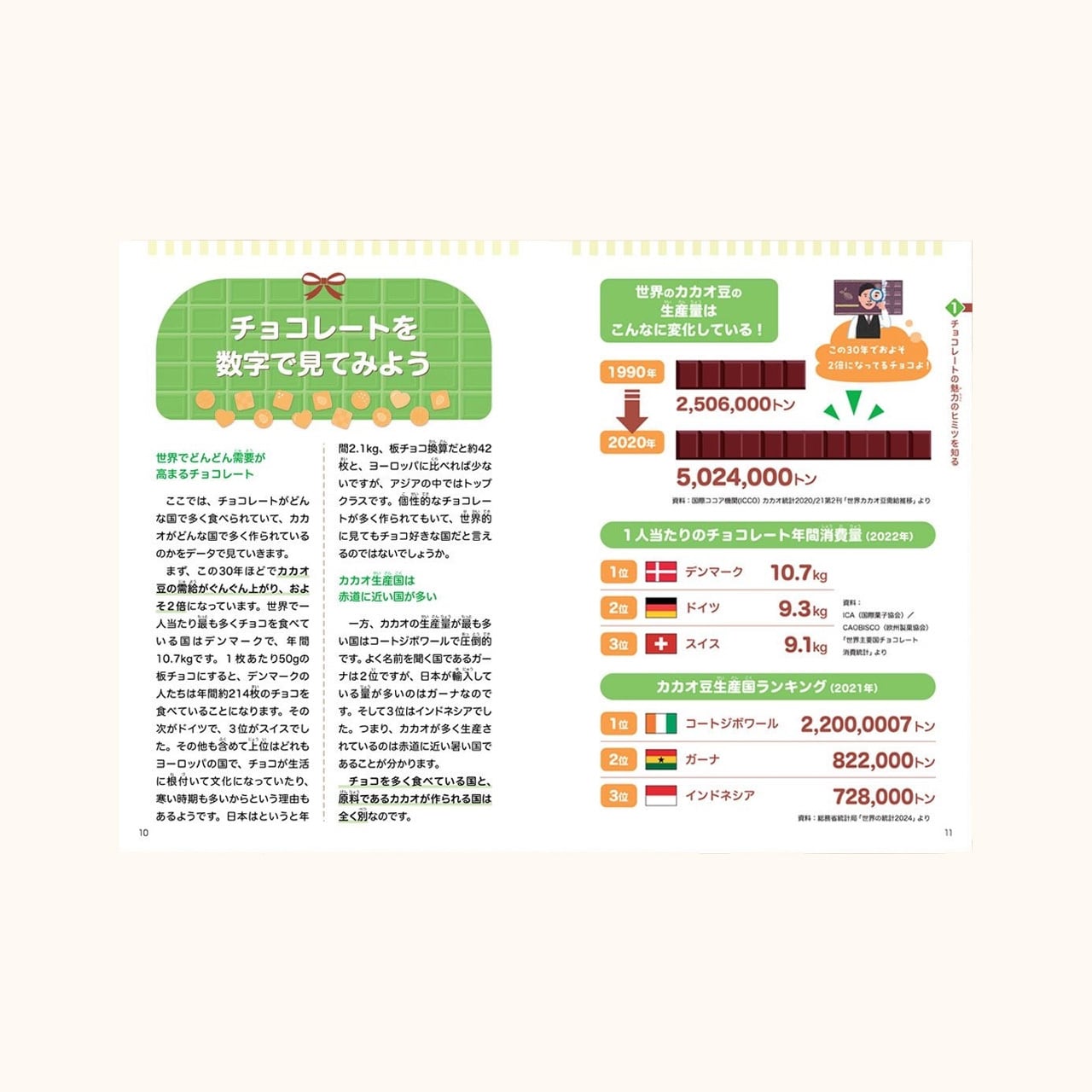書籍】ちょこれいじのサイン入り著書！「チョコレートの世界」 | ちょ