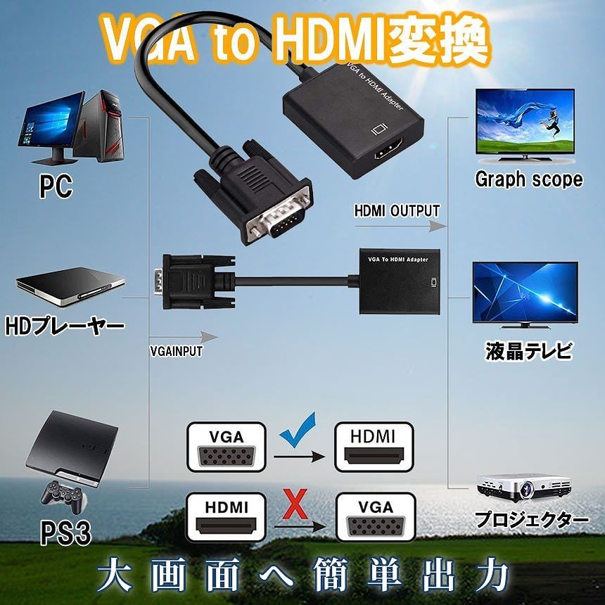 HDMI テレビケーブル
