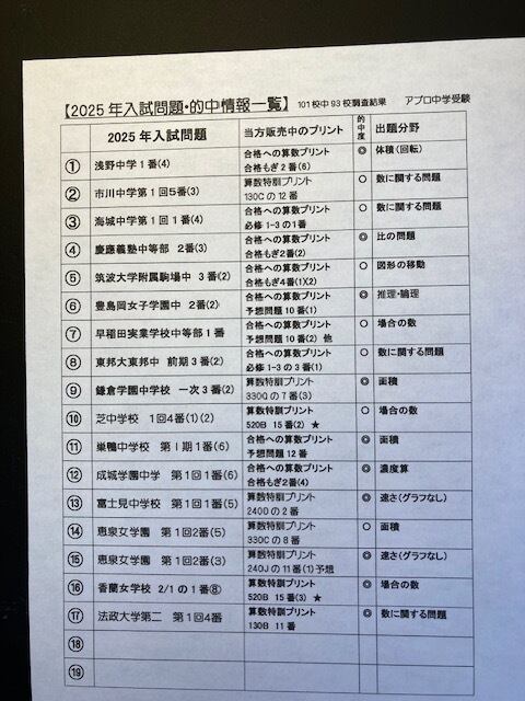 紙送付＞早稲田中学校 2027年合格算数速修プリント | Pay ID