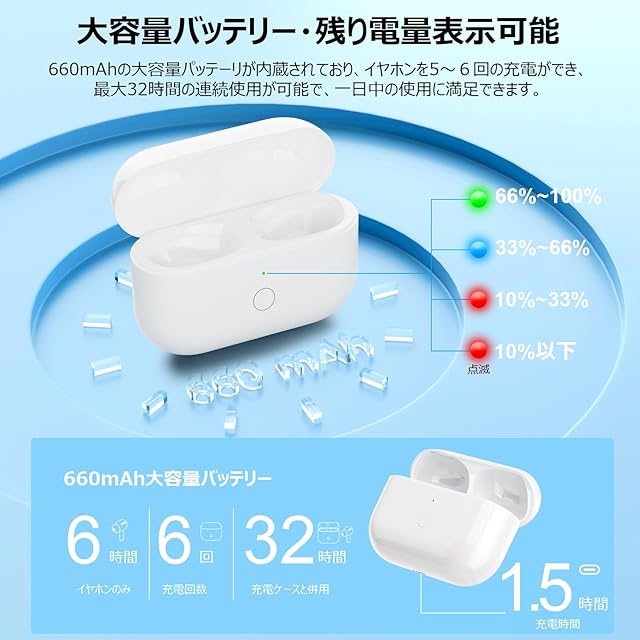 Mounno USB-C充電ケース、Airpods Proとの互換性あり、タイプC Airpods