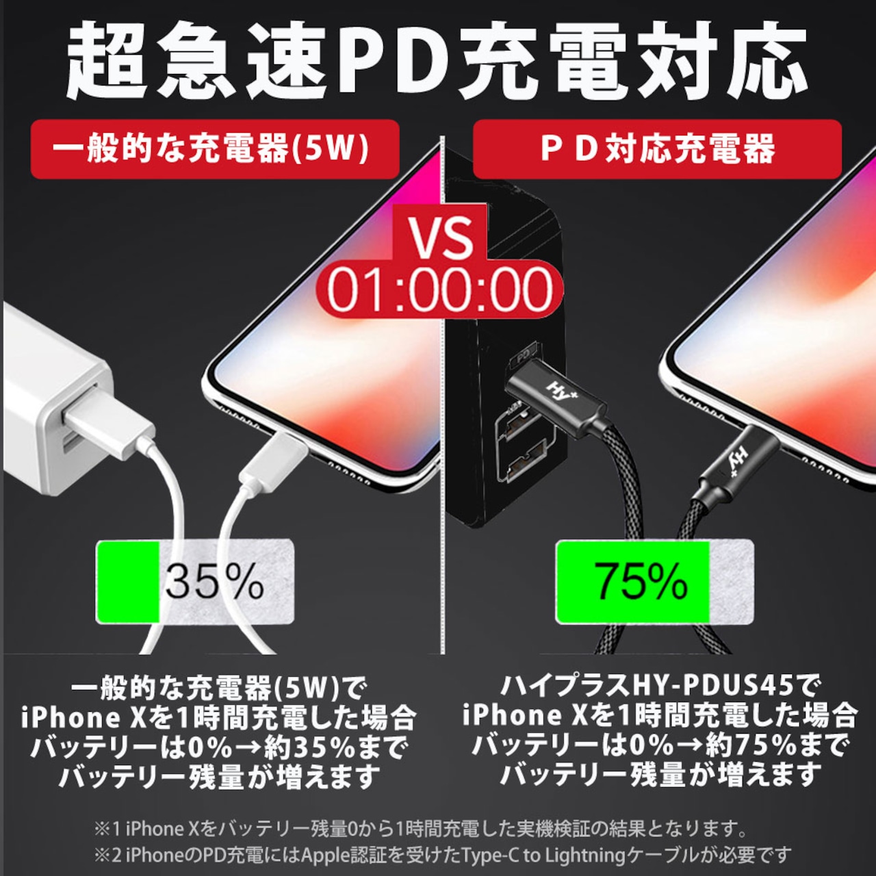 Hy+ USB PD(PowerDelivery)対応 3ポートPD充電器 USB Type-C 急速充電器 タイプC 折畳式プラグ Type-Cケーブル付属 PSE認証済 HY-PDUS45 ブラック