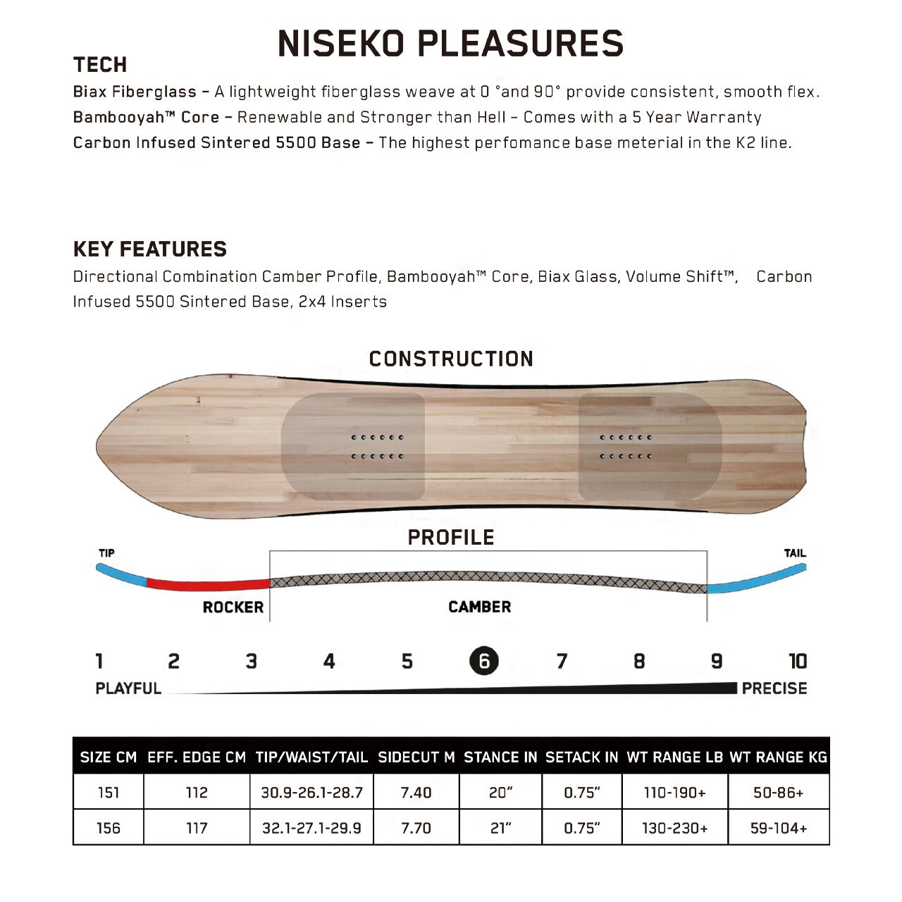 Niseko Pleasures 156cm ニセコプレジャーズ 156 レア K2 NISEKO