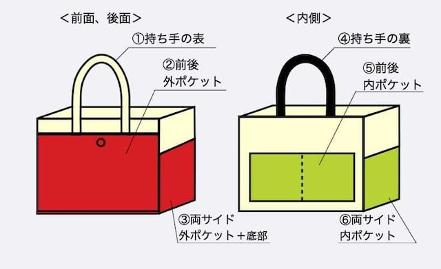 N様用オーダー「ボックストート」小サイズ「生成り✕赤✕ヒワグリーン✕ブラック(黒)」帆布トートバッグ 倉敷帆布8号【受注制作】